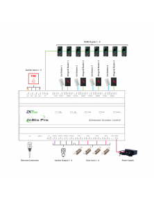 CONTROLLER DI ACCESSO BIOMETRICO ZKTECO INBIO PRO260