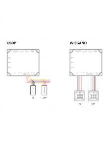 ZKTECO CONTROLLER DI ACCESSO SCHEDA QR O PIN