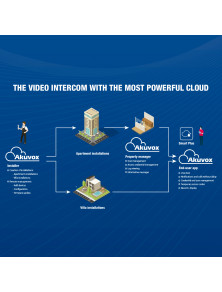 AKUVOX VIDEOCITOFONO IP CON TELECAMERA AUDIO WIFI POE